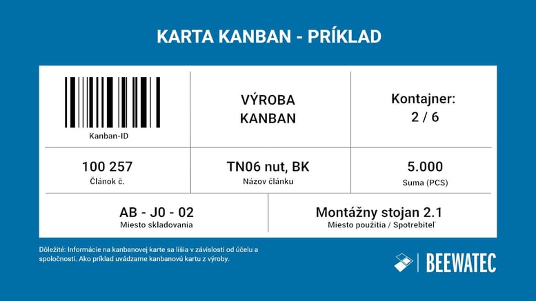 Čo je to karta Kanban - štruktúra karty Kanban - príklad karty Kanban - BeeWaTec Blog-1