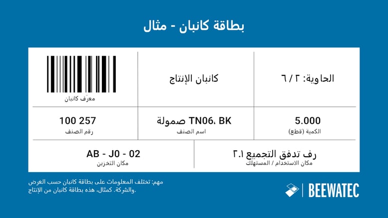 ما هي بطاقة كانبان؟ - هيكل بطاقة كانبان - مثال على بطاقة كانبان - مدونة BeeWaTec SA