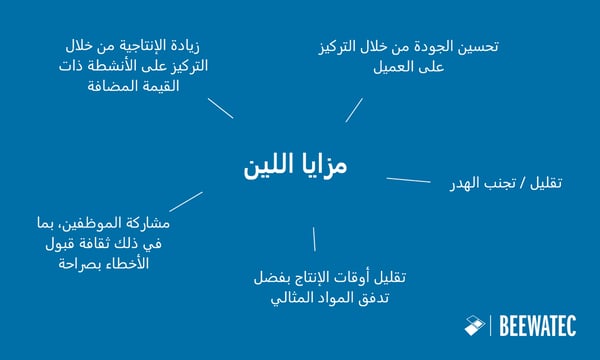 مزايا اللين - مدونة