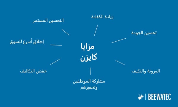 مزايا كايزن - مدونة BeeWaTec SA