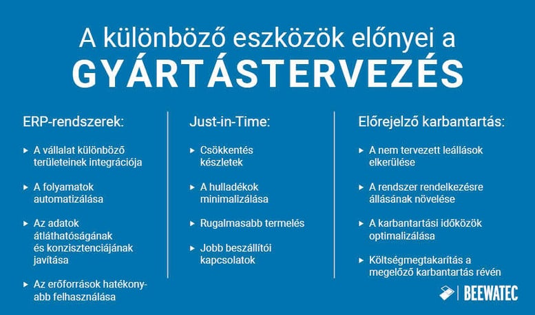 A gyártástervezés eszközei