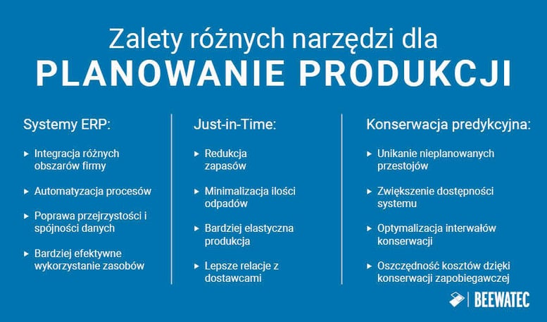 Narzędzia do planowania produkcji