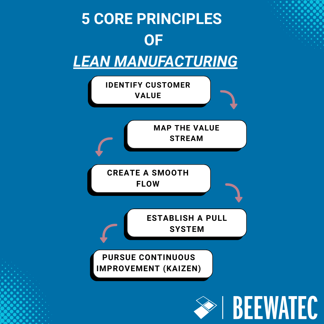 5 core principles of lean manufacturing.