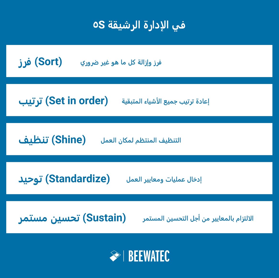 ما هي منهجية التاءات الخمسة (5S)؟