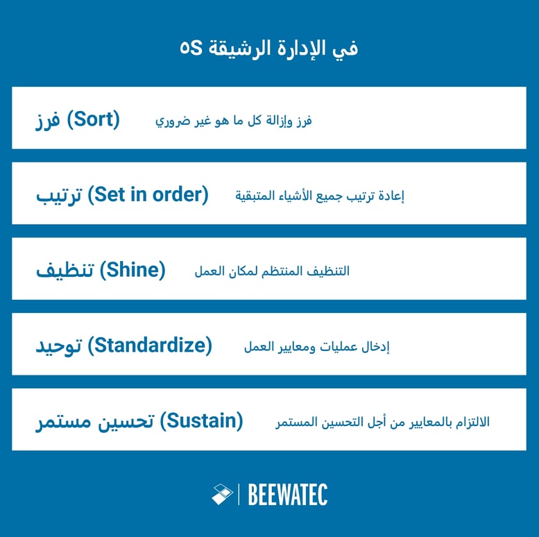 5S - في الإدارة الرشيقة