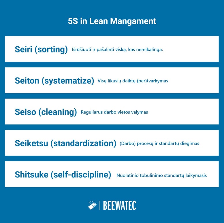 5S Lean vadyboje