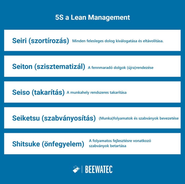 5S in Lean Management - overview chart - Seiri, seiton, seiso, seiketsu, shitsuke