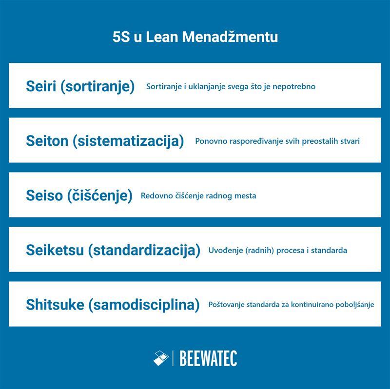 Šta je 5S metoda