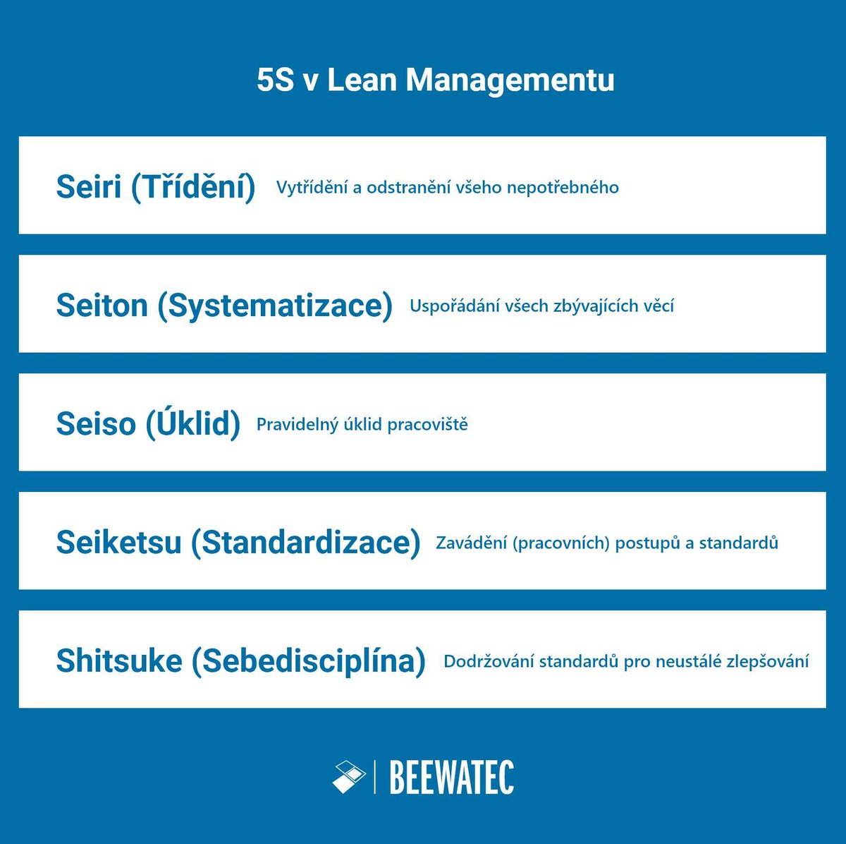 Co je metoda 5S? Význam metody 5S v rámci lean managementu