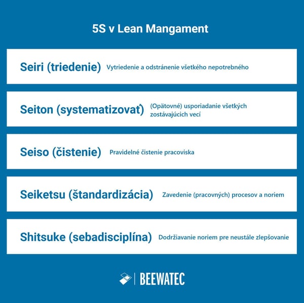 5S v štíhlom manažmente - prehľadová tabuľka - Seiri, seiton, seiso, seiketsu, shitsuke
