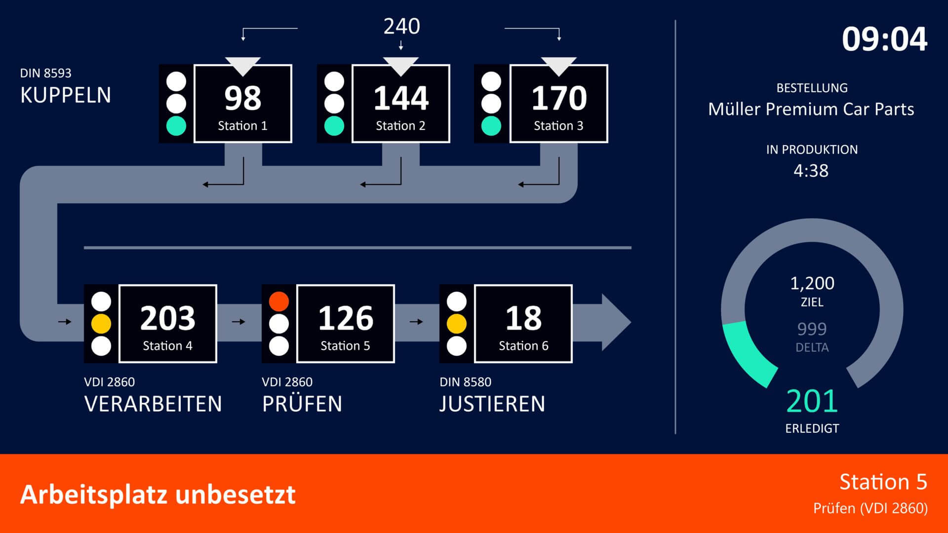 69b3f41e8cc77d4b8aa6509b_67c59f8573efd7e61d1679b0_Andon-Board_Anzeigetafel_Peakboard