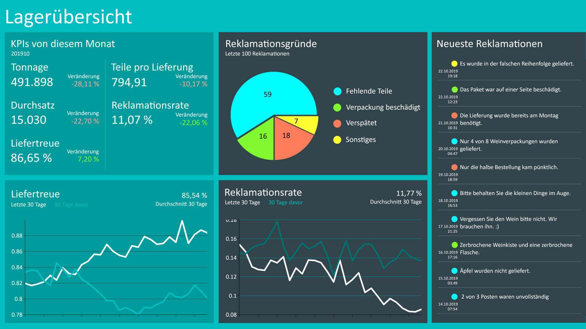 69b3f41eb4d71b2aa8577e0e_67d5eab4748485a56d46c045_Warehouse-Management-Dashboard-Peakboard