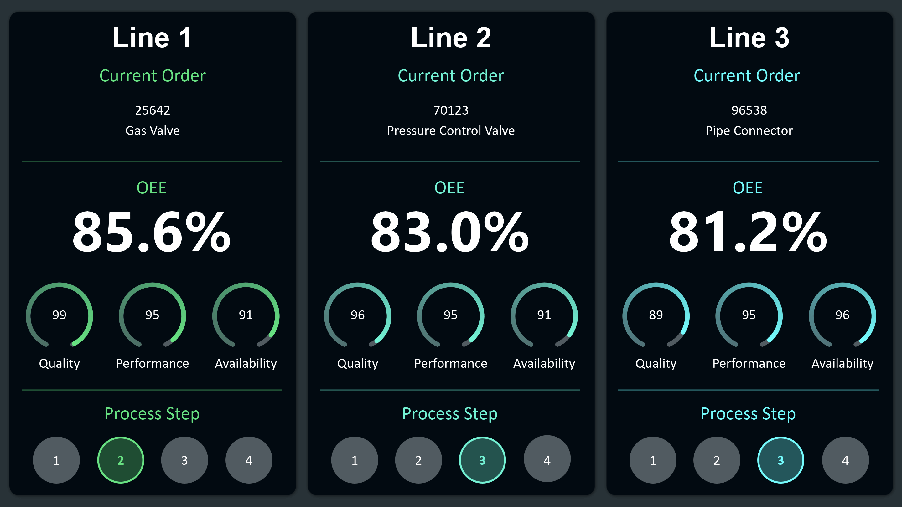 6a43be2e20b0c31634713d49_Informace-o-OEE-pro-několik-výrobních-linek-Andon