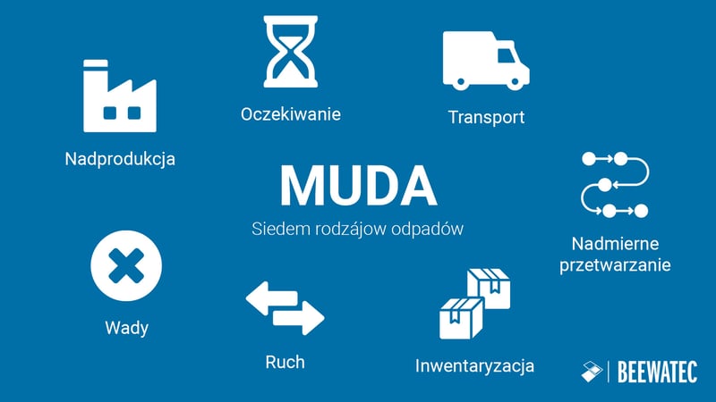 BeeWaTec | Muda - Siedem rodzajów odpadów
