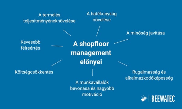 Üzlethelyiség-menedzsment előnyei