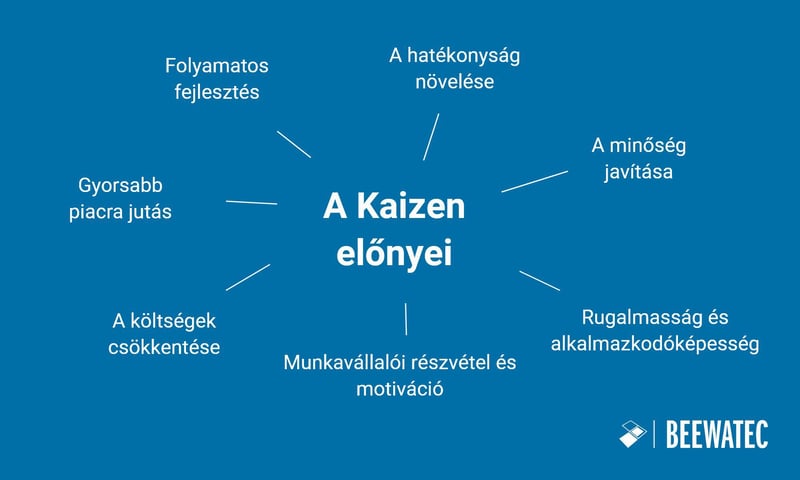 A Kaizen előnyei - A 7 előny táblázat - BeeWaTec Blog