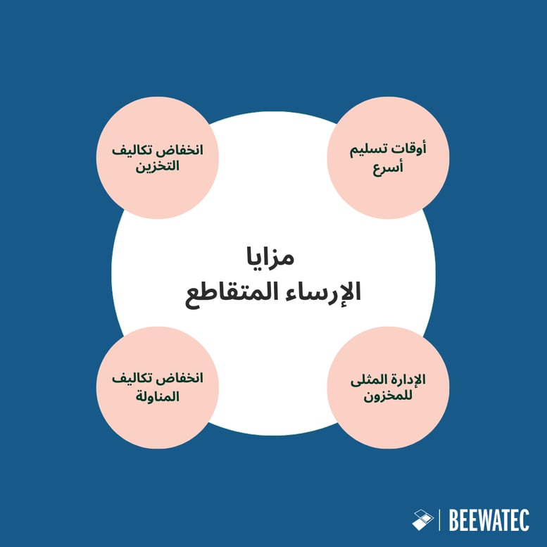 مزايا الإرساء التبادلي