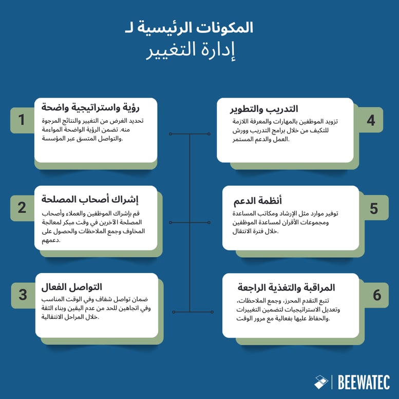 المكونات الرئيسية لإدارة التغيير