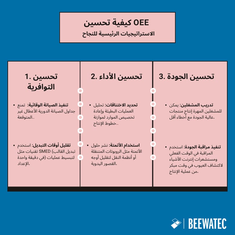 كيفية تحسين OEE