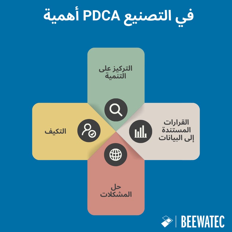 أهمية عملية PDCA في الإنتاج