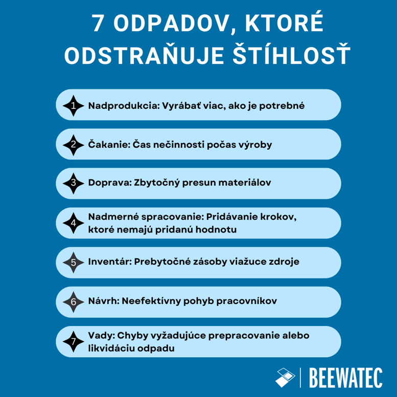 7 typov plytvania, ktoré odstraňuje štíhla výroba