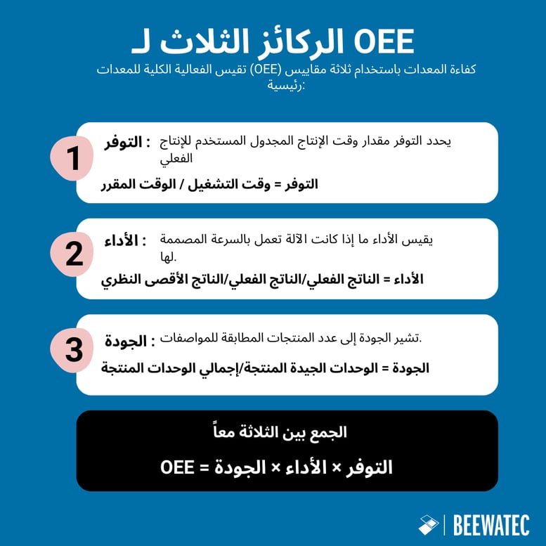 الركائز الثلاث لـ OEE
