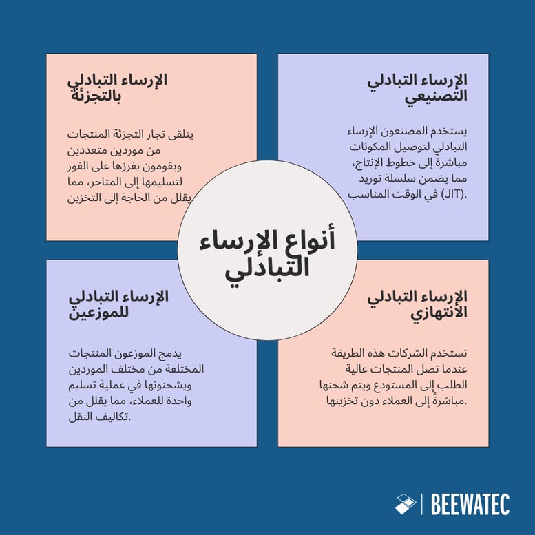 أنواع الإرساء التبادلي