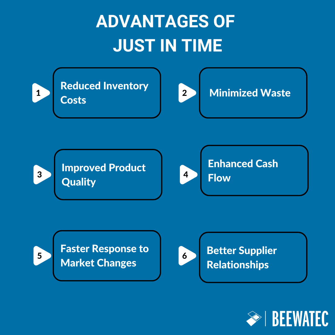 Advantages of Just In Time-1
