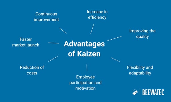 Advantages of Kaizen - Chart of 7 benefits - BeeWaTec Blog