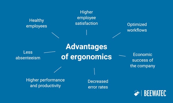 The 7 advantages of ergonomics at a glance - BeeWaTec Blog