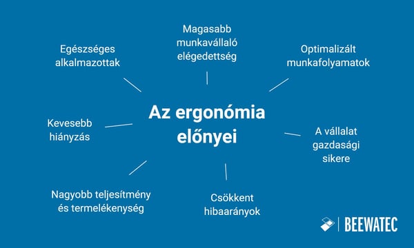 Az ergonómia előnyei 