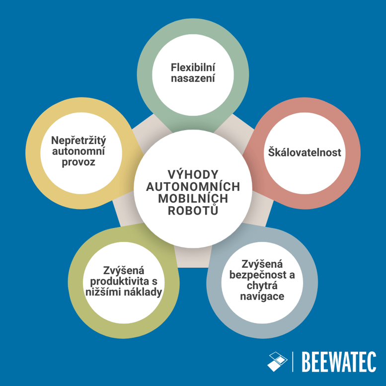 Výhody autonomních mobilních robotů