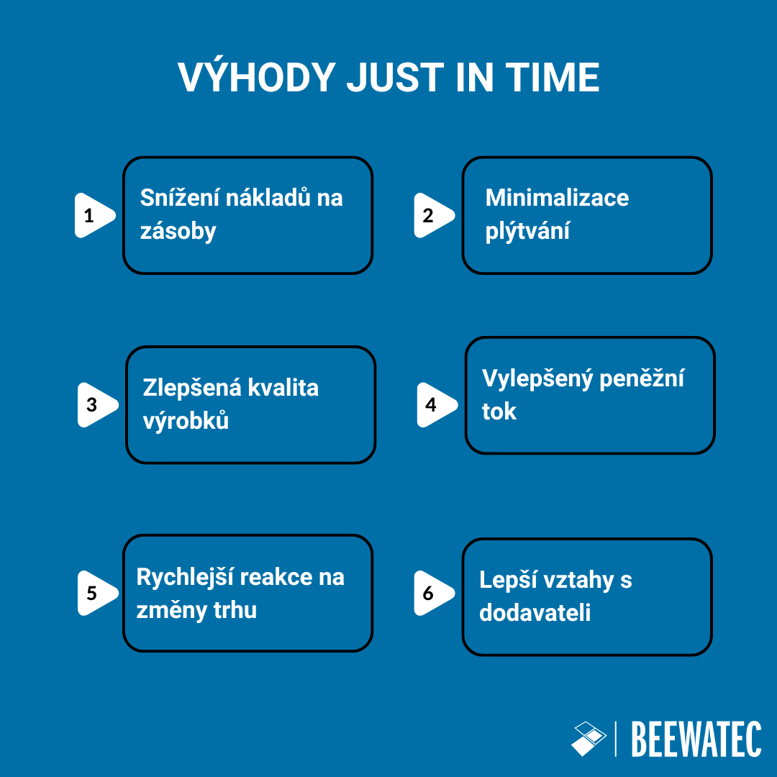 CZ_Advantages of  Just In Time