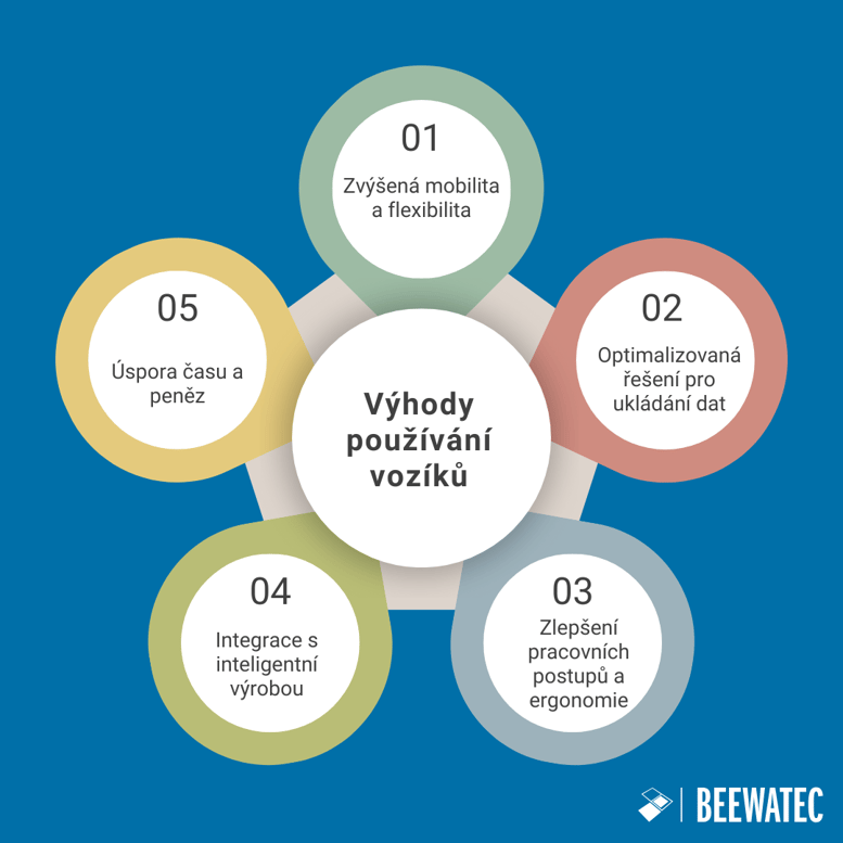 Výhody používání regálových vozíků