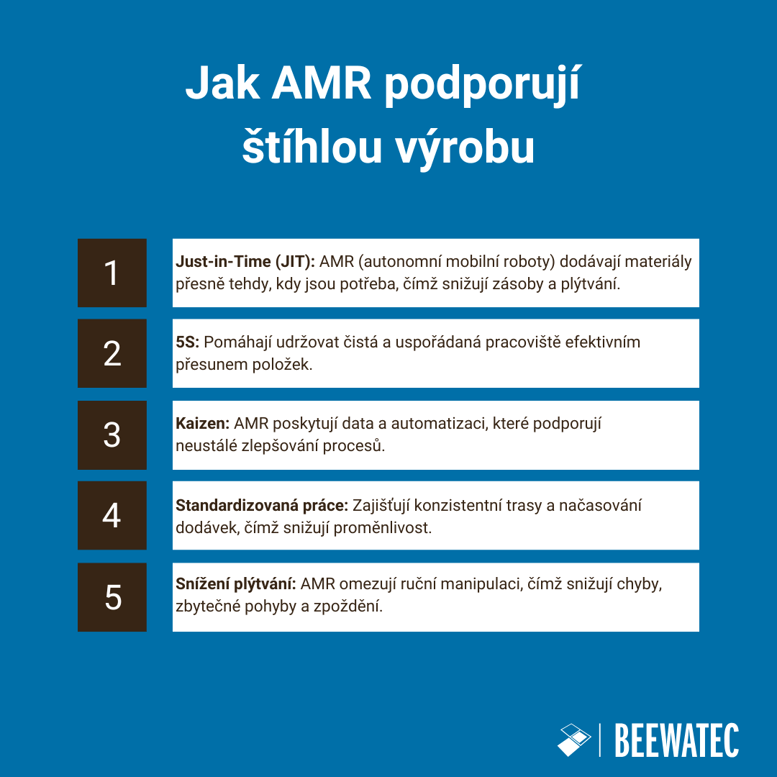 Jak AMR podporují štíhlou výrobu