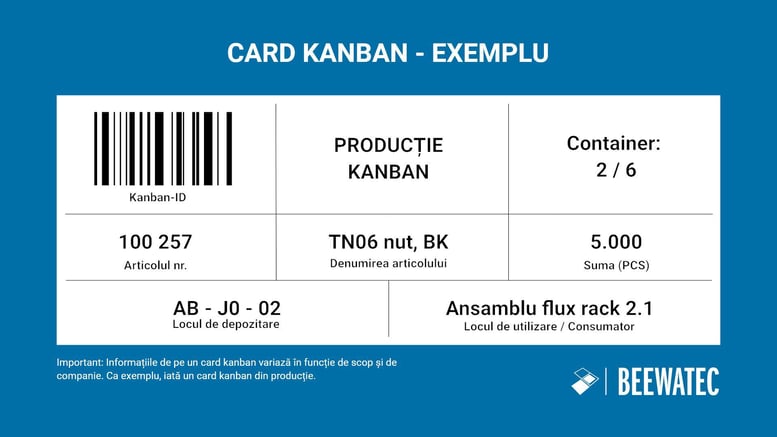 Ce este un card Kanban - Structura unui card Kanban - Exemplu de card Kanban - BeeWaTec Blog-1
