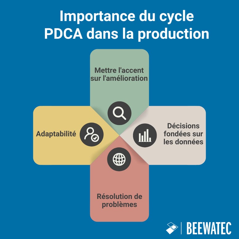 L'importance du PDCA dans la production