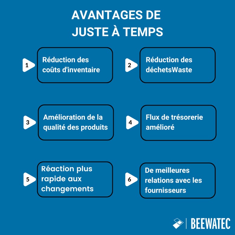 Avantages du juste à temps