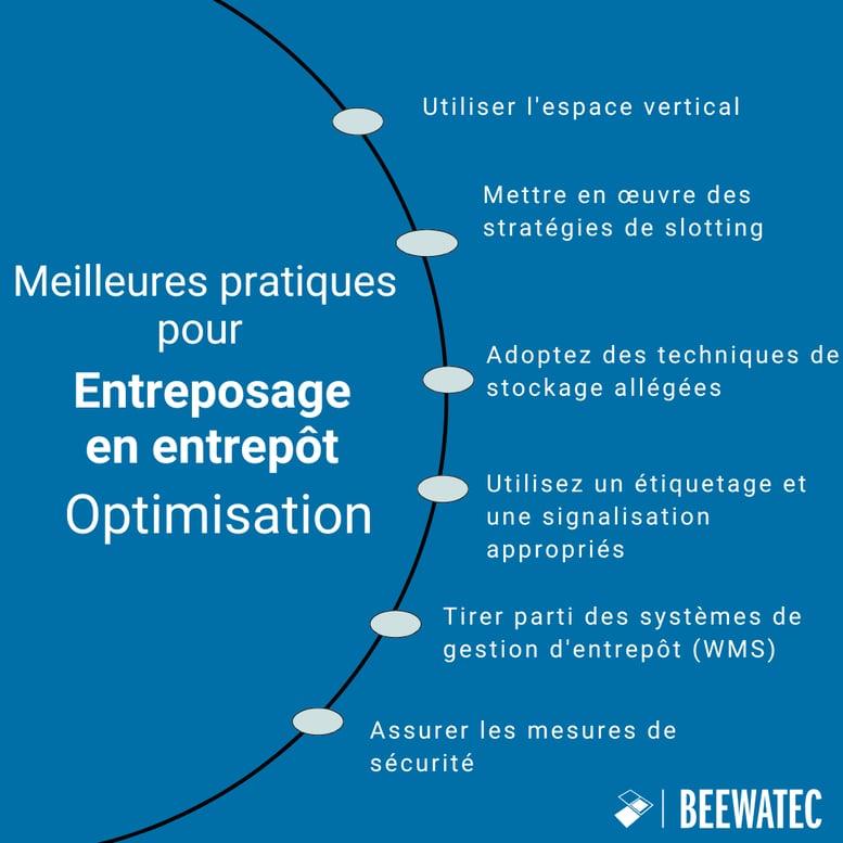 Meilleures pratiques pour l'optimisation du stockage en entrepôt