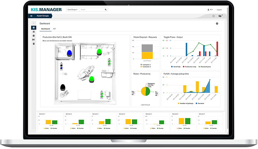 Darstellung von Maschinenzuständen und KPIs in der Produktion über den KIS.MANAGER