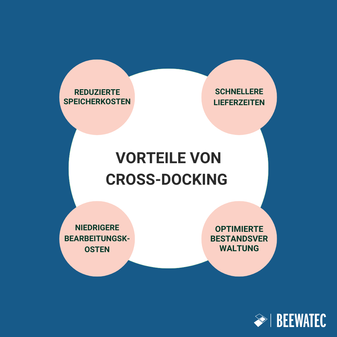 Vorteile von Cross Docking