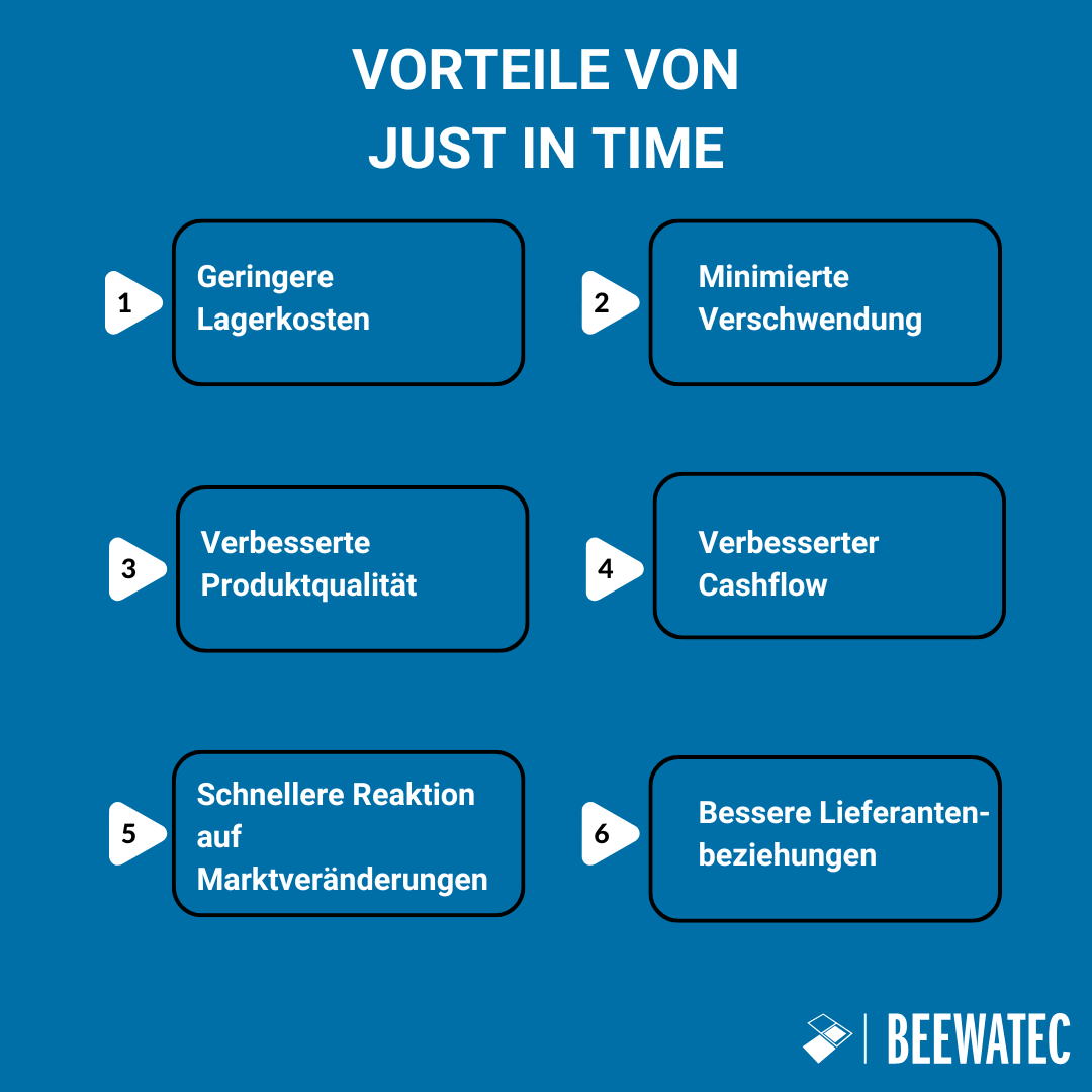 Just in Time (JIT): Definition, Vorteile und Umsetzung