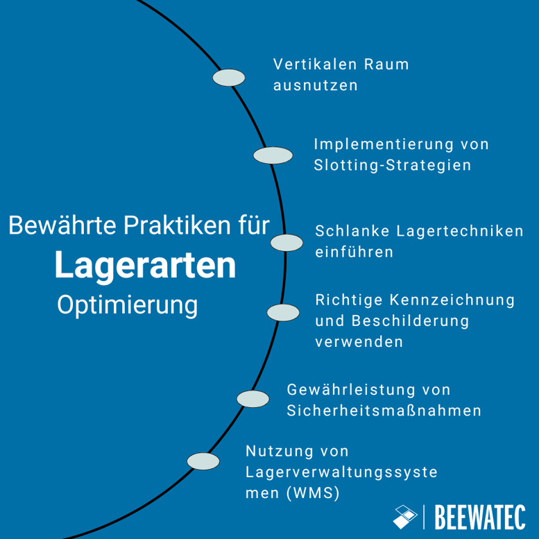 Best Practices für die Optimierung der Lagerhaltung