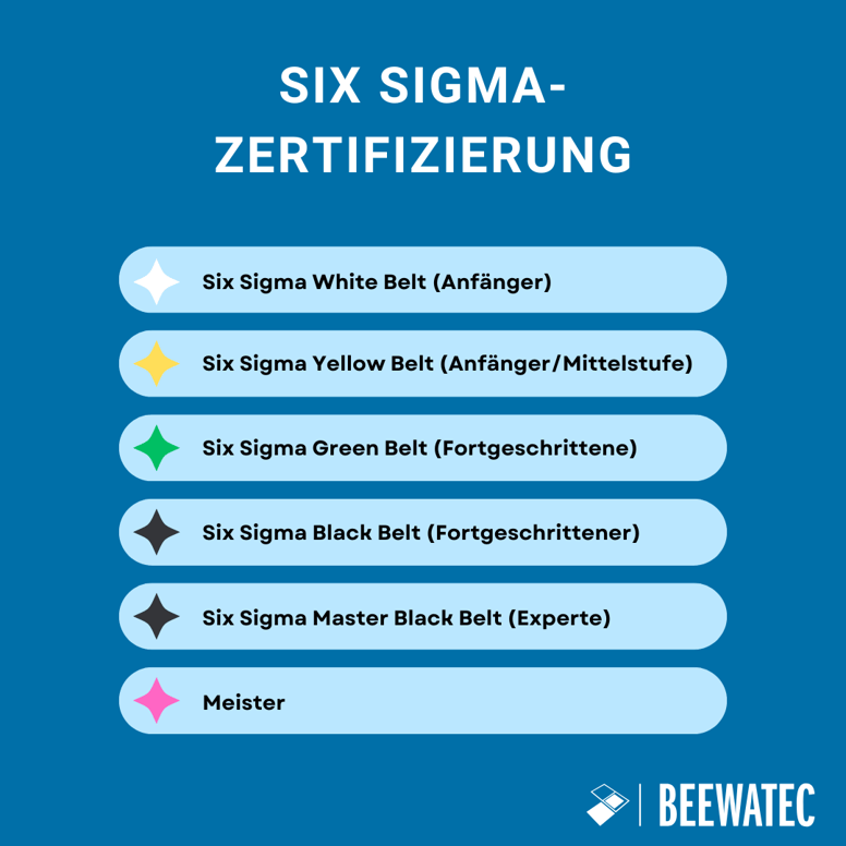 DE_Six Sigma Certification