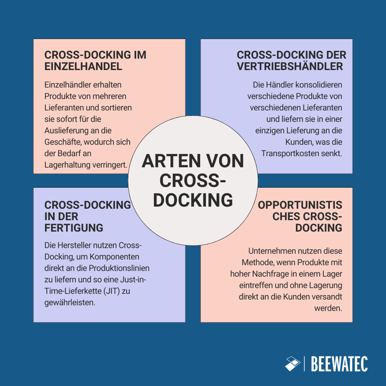 Arten von Cross-Docking