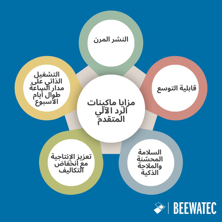 مزايا ماكينات الرد الآلي المتقدم