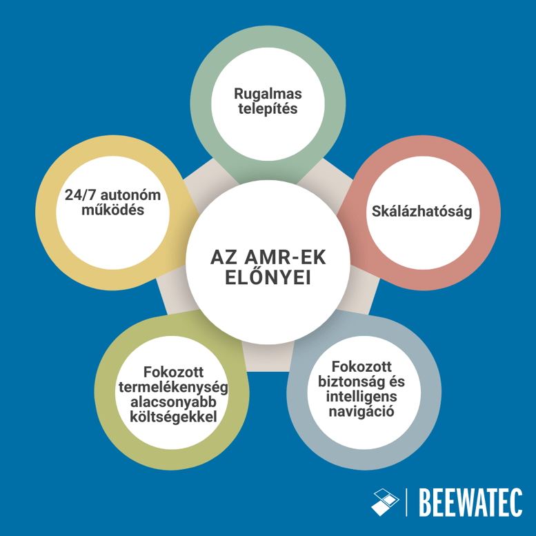 Az AMR-ek előnyei