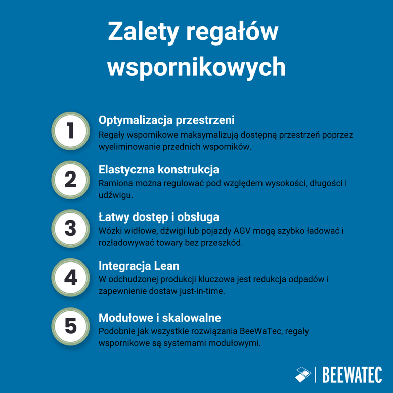 Zalety regałów wspornikowych