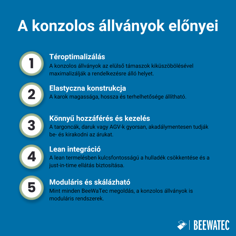 A konzolos állványok előnyei