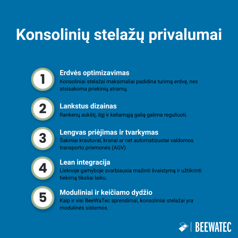 Konsolinių stelažų privalumai